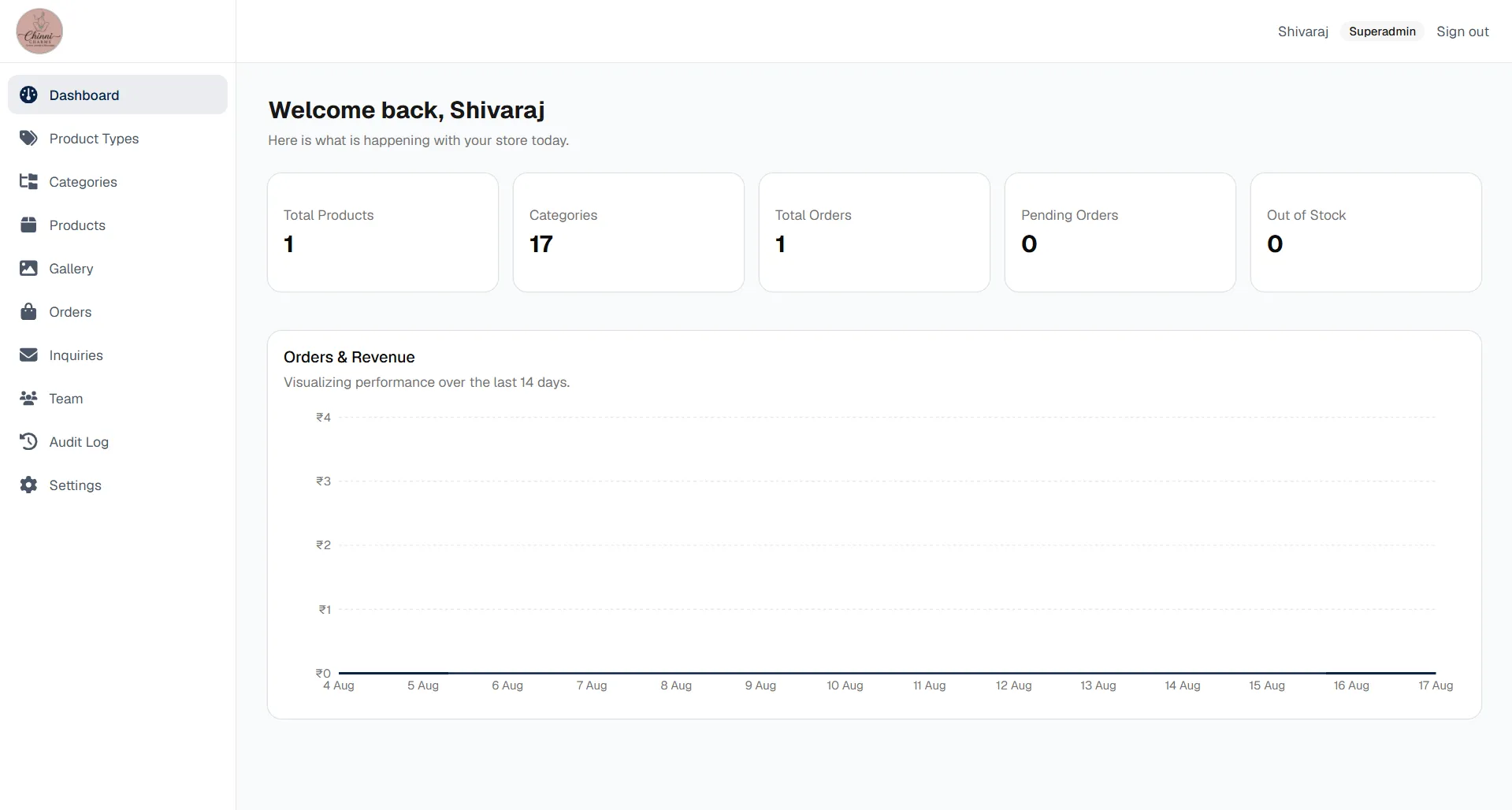 Chinni Charms — Jewellery E-Commerce — Admin dashboard